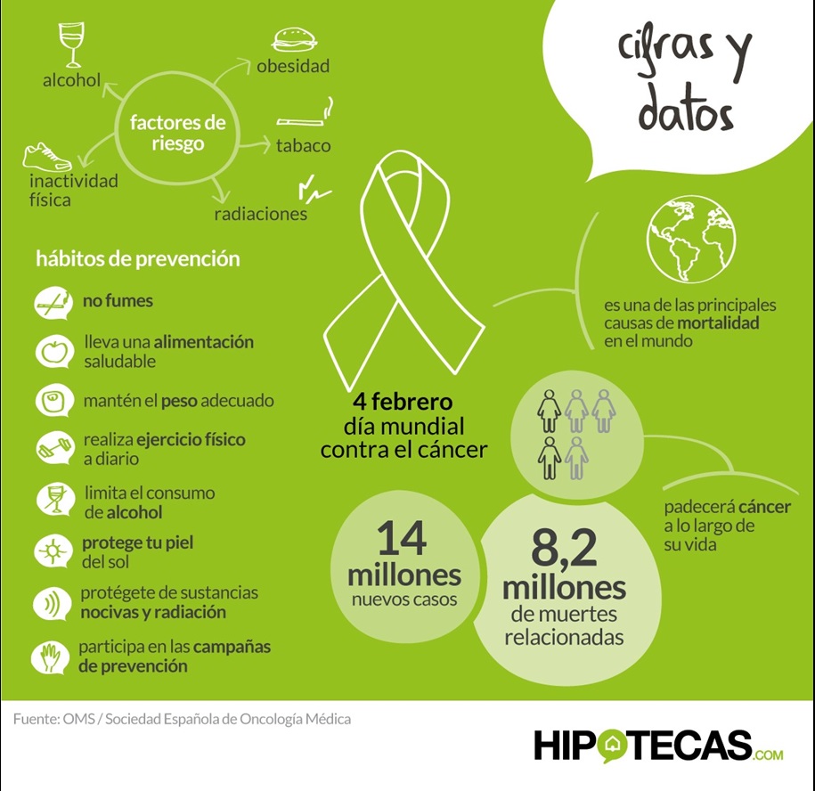 Hipotecas.com se une a la Fundación Intheos para la lucha contra el cáncer