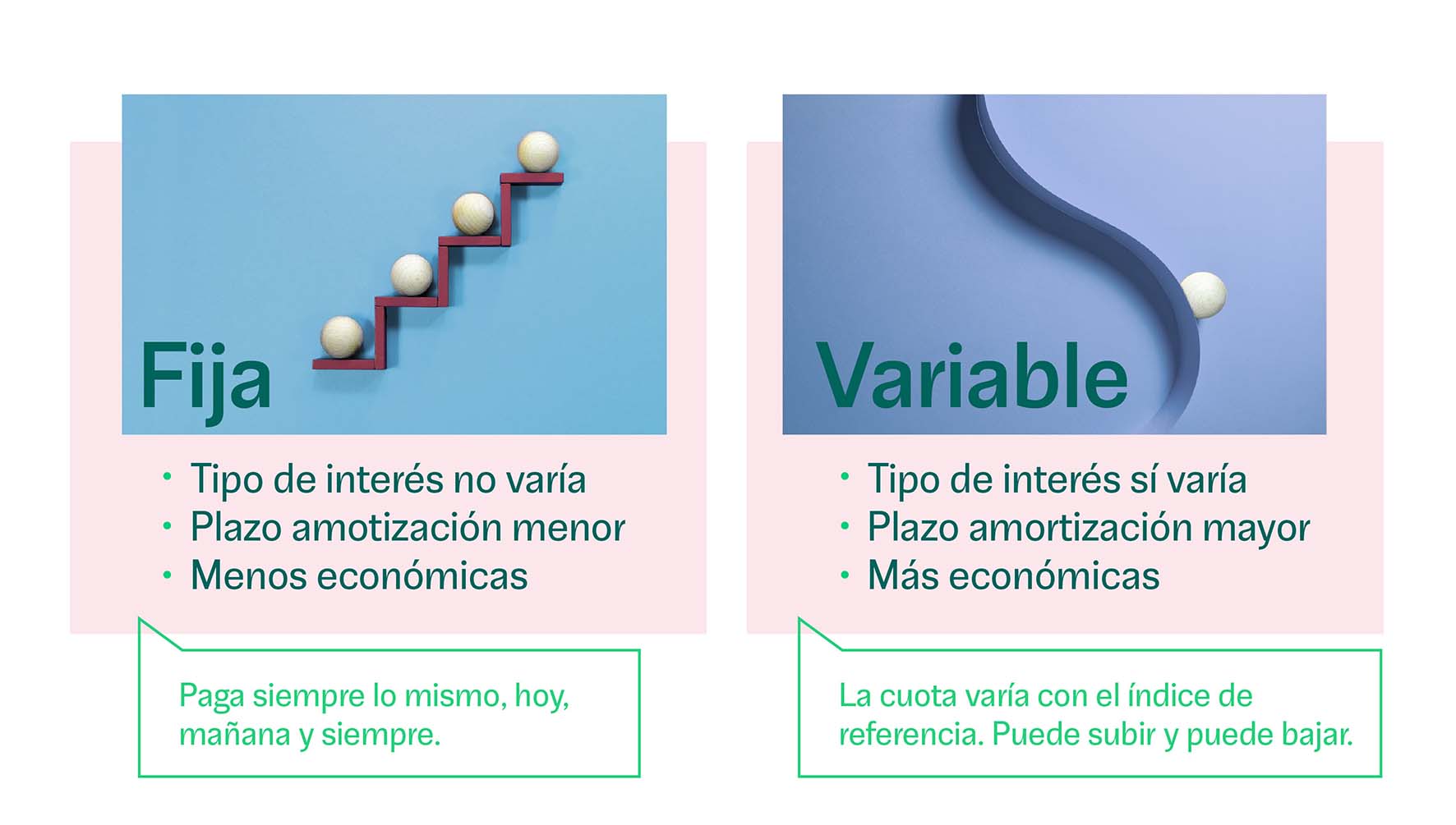 Hipotecas Fijas O Variables (Comparativa 2021) | Hipotecas.com