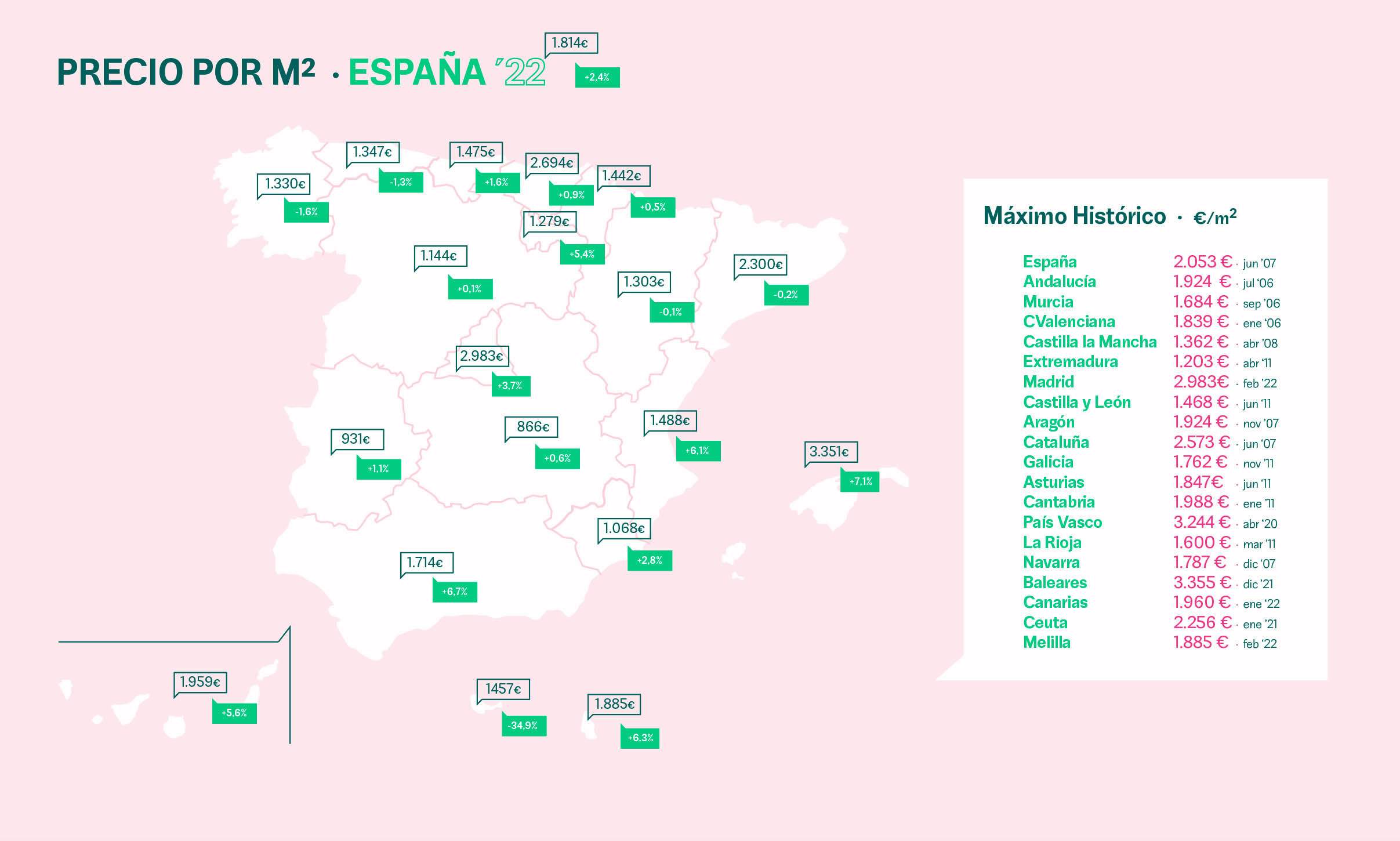 mapa precio metro cuadrado Espana 2022