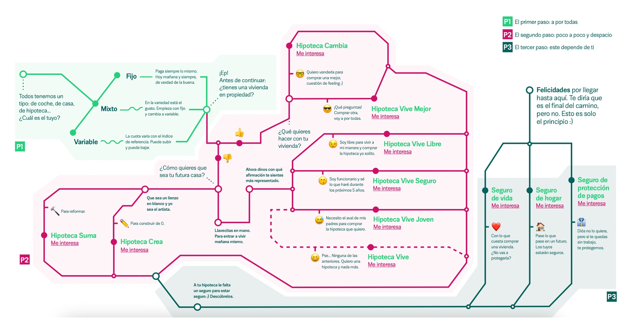 mapa hipotecas