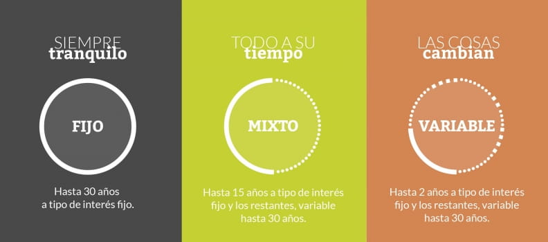 Hipotecas.com: cómo somos y qué ofrecemos